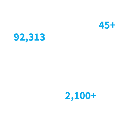 OnGuard Stats 2